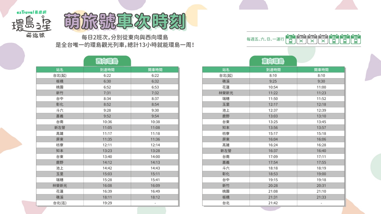 環島之星萌旅號怎麼玩？東部一日環島攻略｜三麗鷗主題列車開箱：餐點、DIY、KTV＆親子第一次搭火車心得